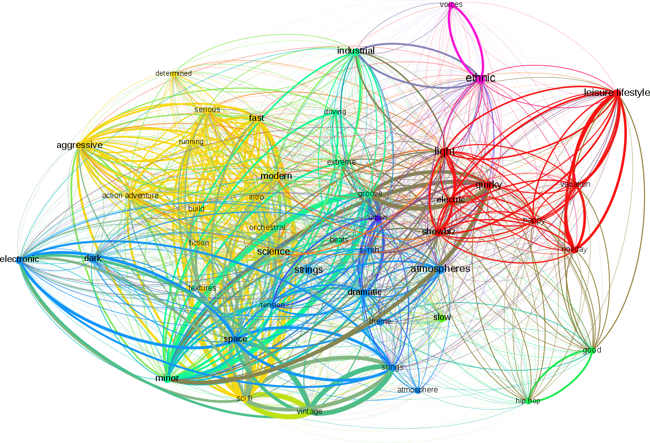 Automating Musical Descriptions: A Case Study